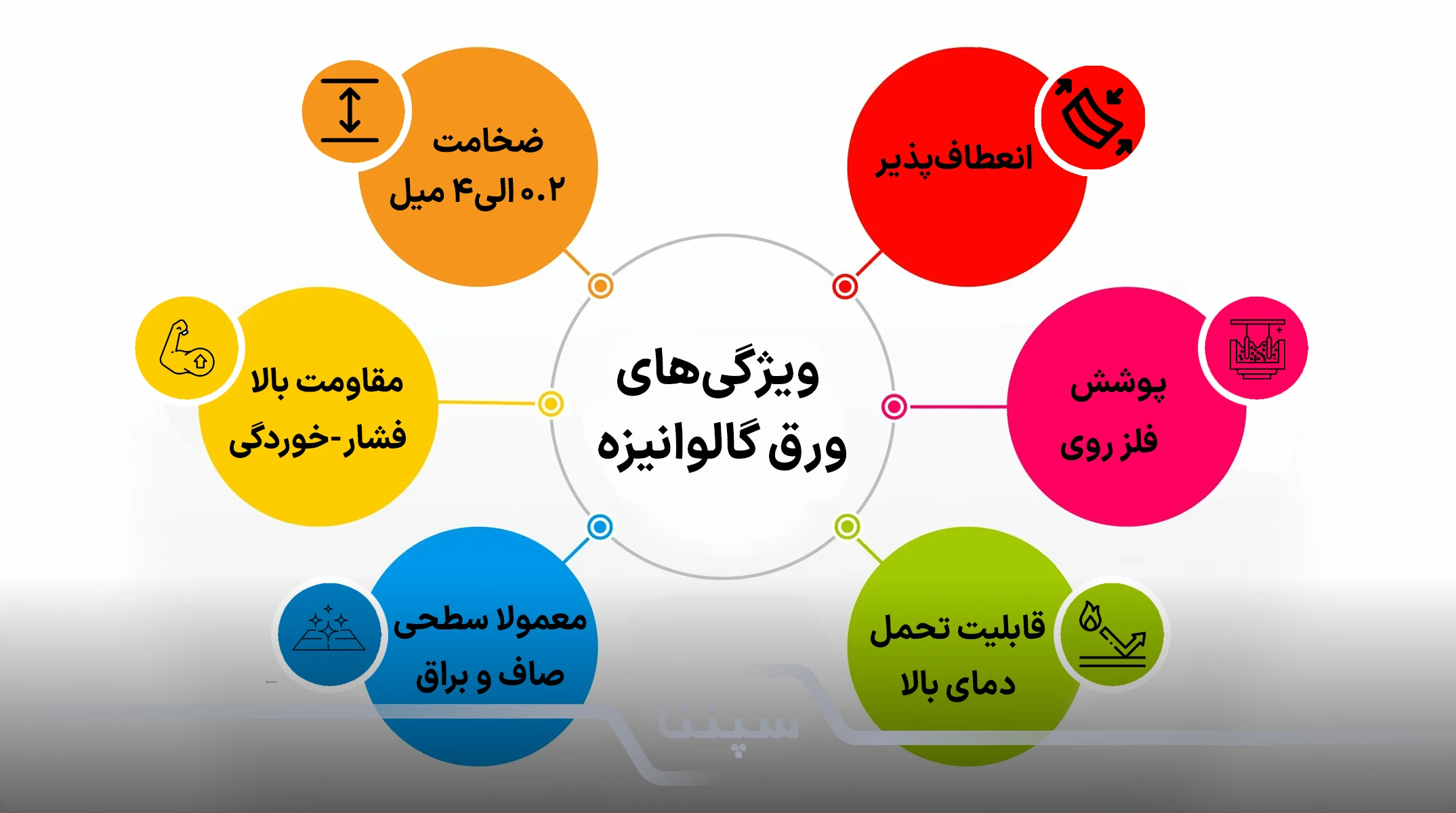 ورق گالوانیزه
