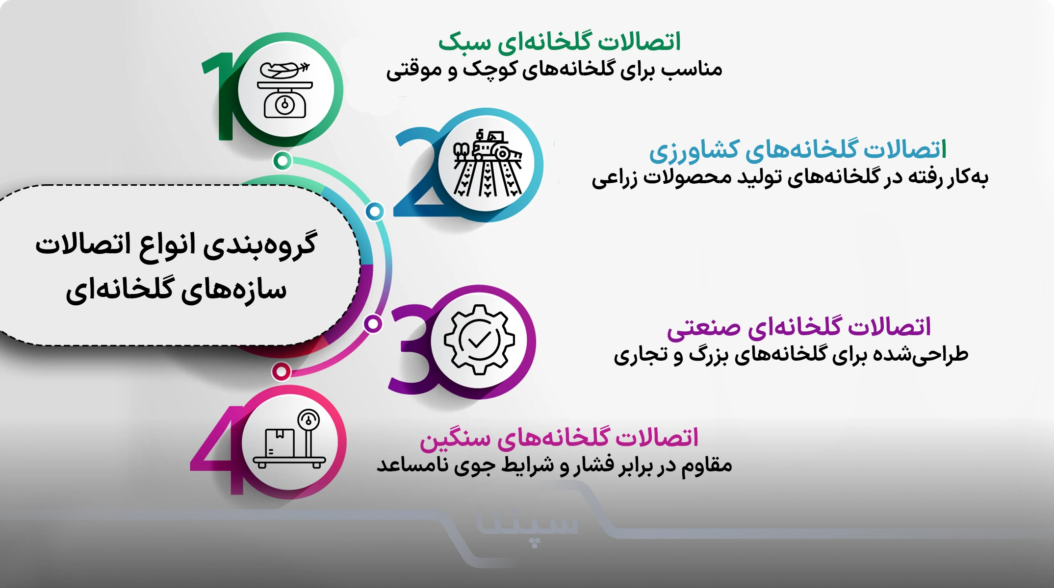 انواع اتصالات گلخانه