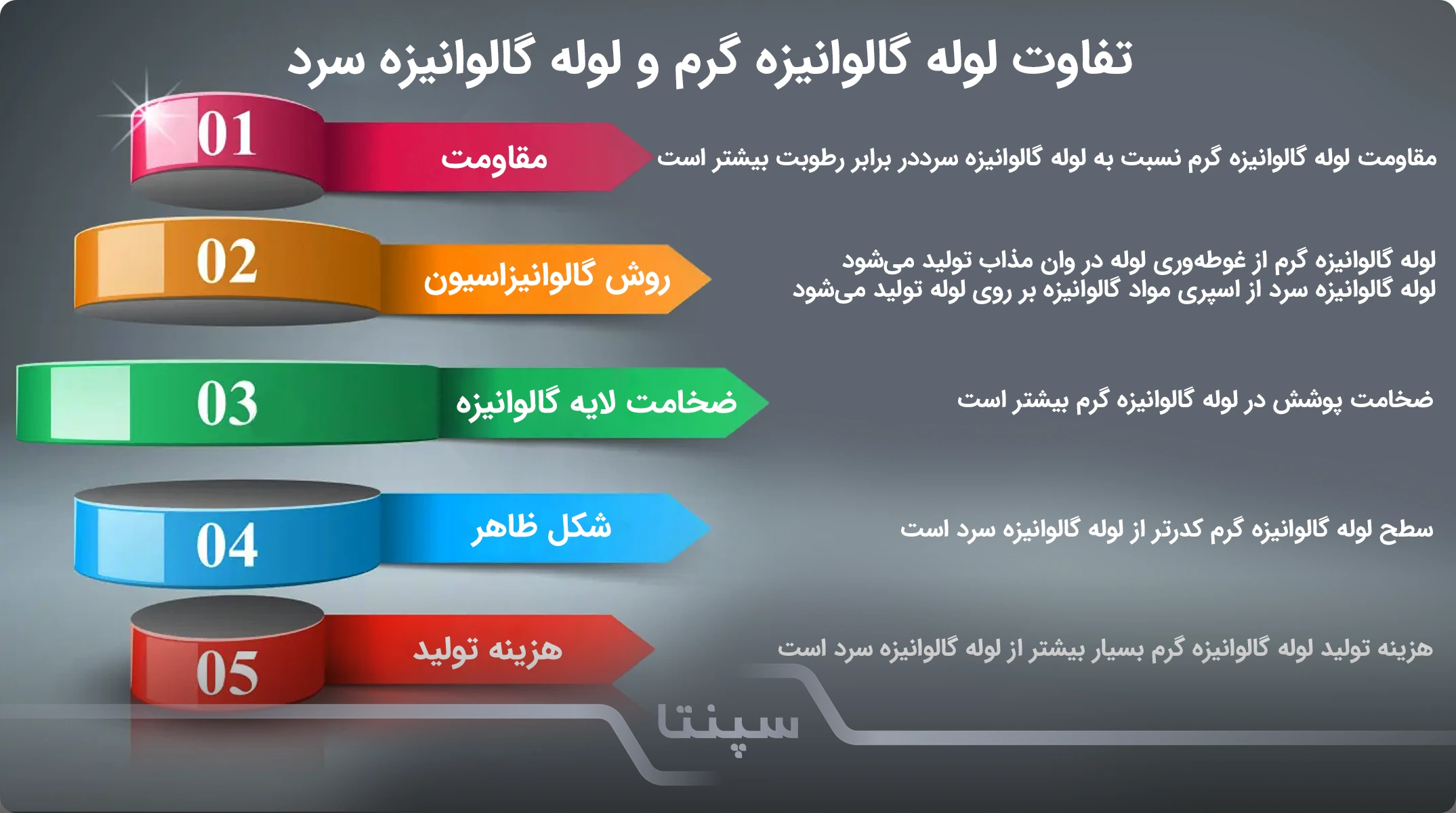 لوله گالوانیزه گرم چیست؟