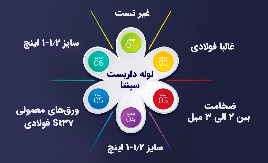 لوله داربست