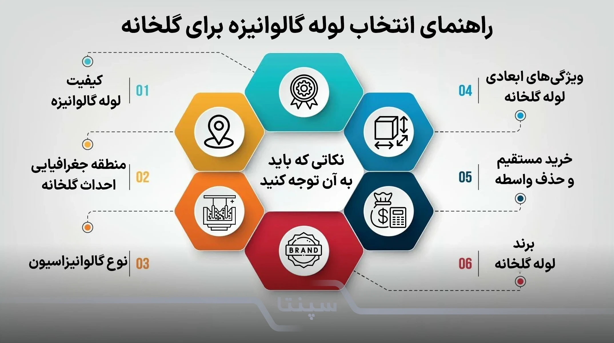 بهترین لوله گالوانیزه برای ساخت گلخانه