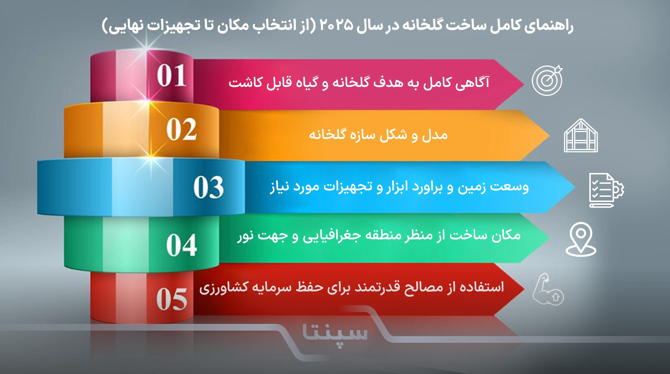راهنمای کامل ساخت گلخانه
